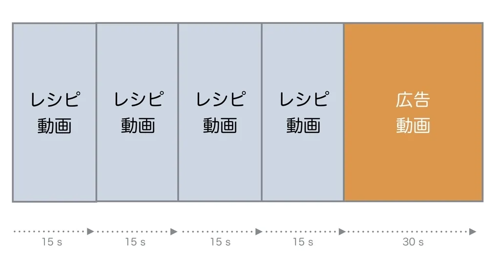 StoreTV Product Spec